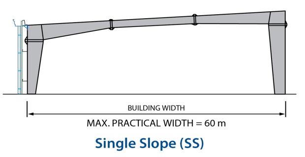 Single Slope (SS) building is a building with the sloping roof in one plane - bangunan struktur baja