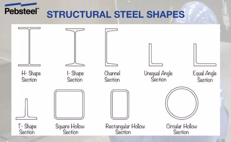 Bentuk baja struktural umum standar