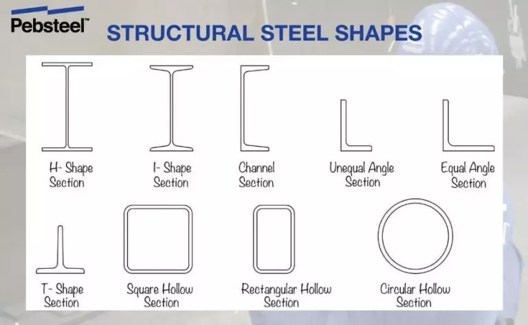 Some standard common structural steel shapes