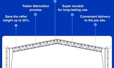 steel rafter truss structure