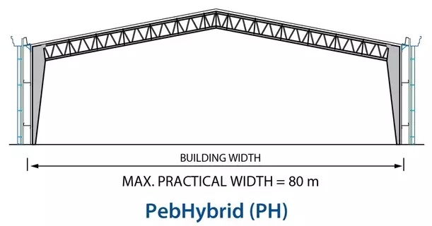 PebHybrid product