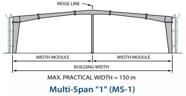 Multi-span product - bangunan struktur baja