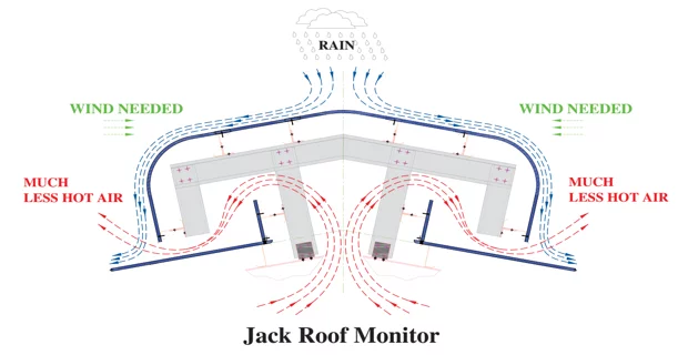 Ridge Ventilator for Prefabricated steel building - bangunan struktur baja prefabrikasi